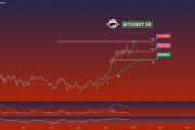 BTC/USDT每日技术分析：谨慎乐观，关注关键支撑位和阻力位