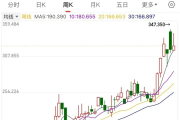 咖啡豆价格飙升，黄金市场震荡：2025年大宗商品市场展望